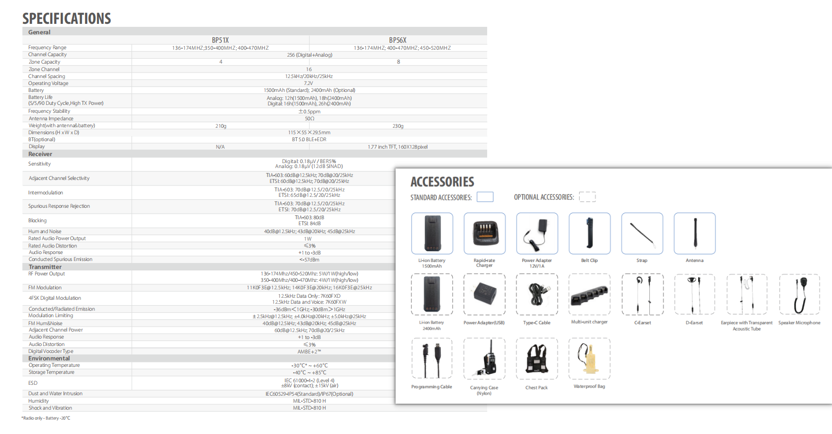 Hytera BP518 detail view
